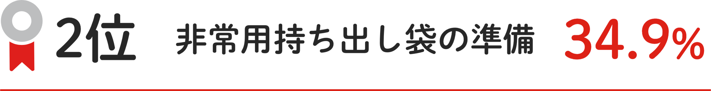 2位 ⾮常⽤持ち出し袋の準備 34.9%
