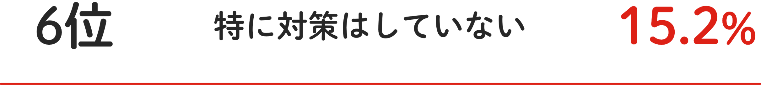 6位 特に対策はしていない 15.2%