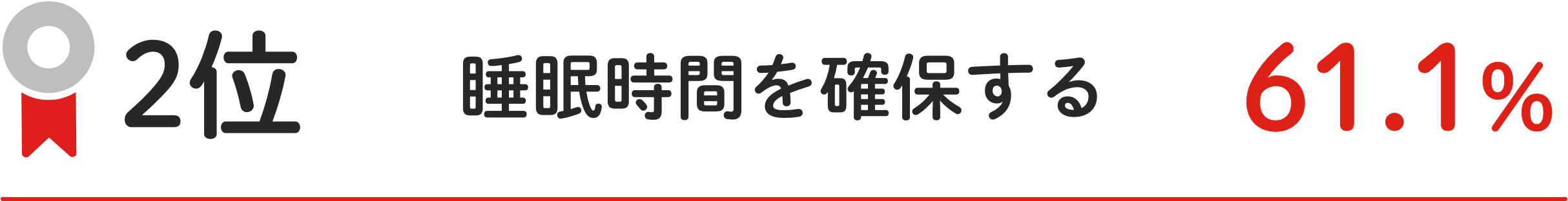 2位 睡眠時間を確保する 61.1%