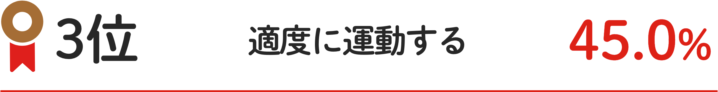 3位 適度に運動する 45.0%