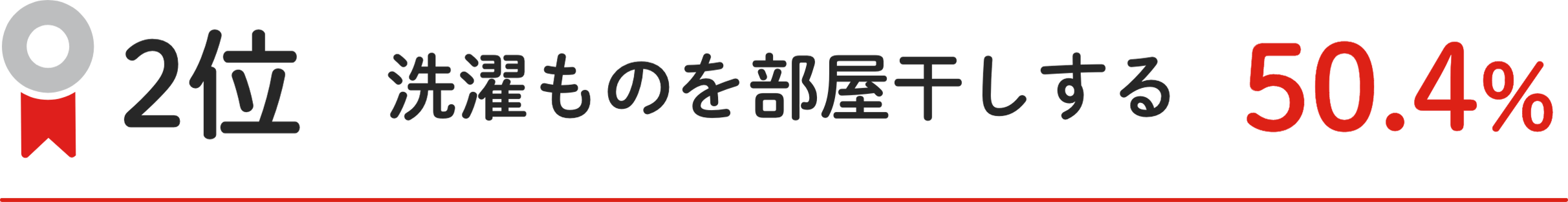 2位 洗濯ものを部屋⼲しする 50.4%
