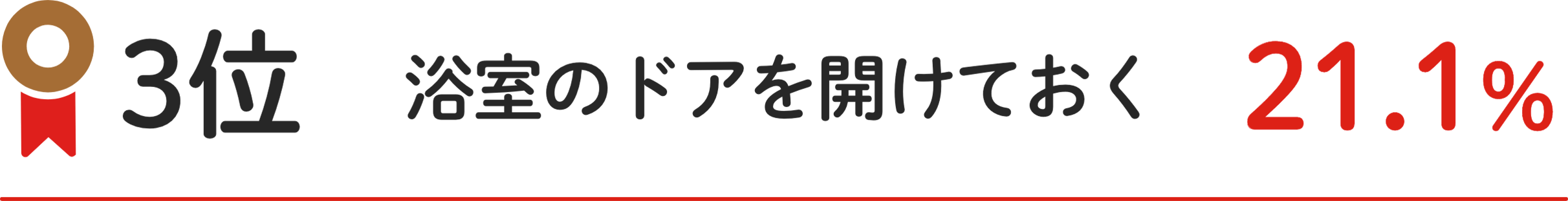 3位 浴室のドアを開けておく 21.1%