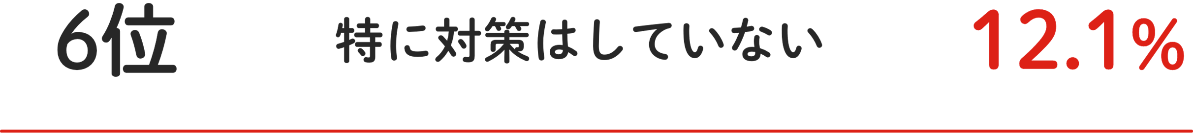 6位 特に対策はしていない 12.1%