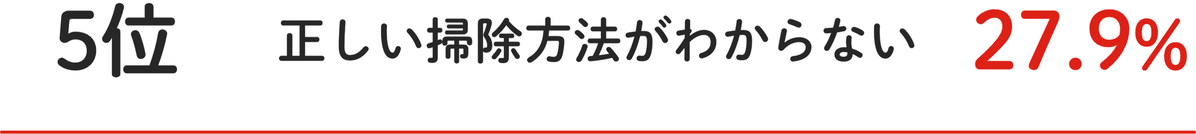 5位 正しい掃除⽅法がわからない 27.9%