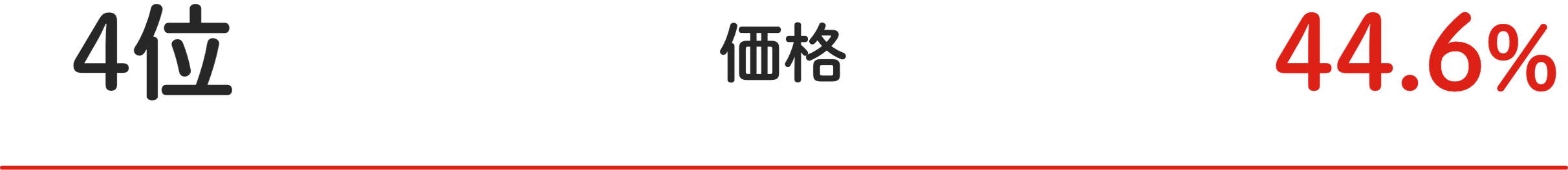 4位 価格 44.6%