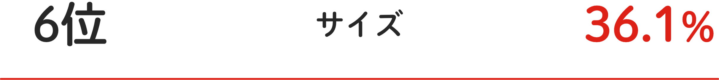 6位 サイズ 36.1%