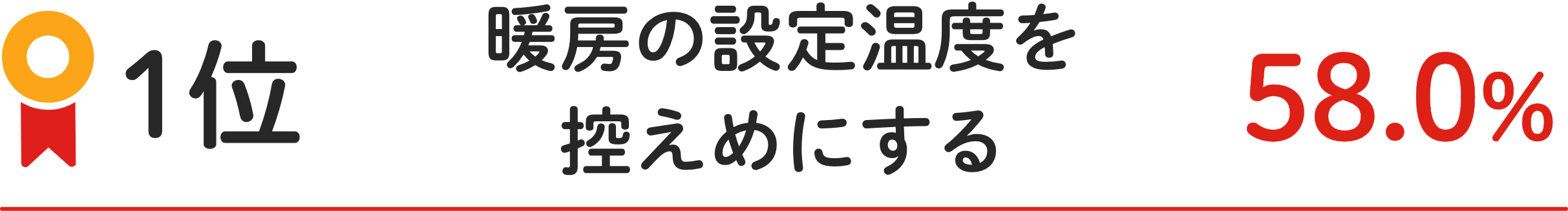 1位 暖房の設定温度を控えめにする 58.0%