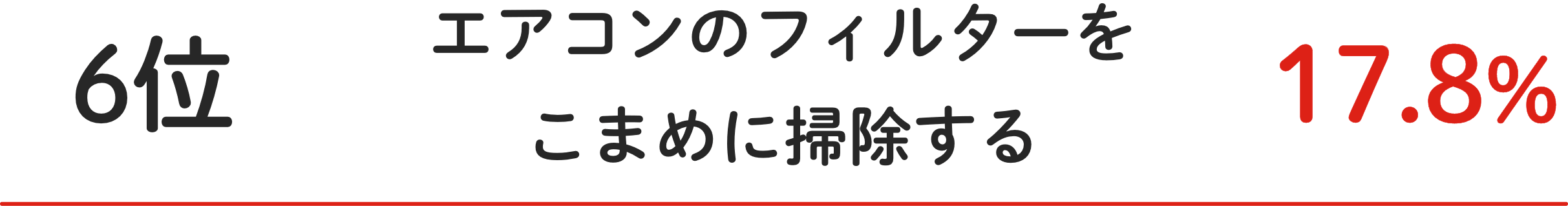 6位 エアコンのフィルターをこまめに掃除する 17.8%