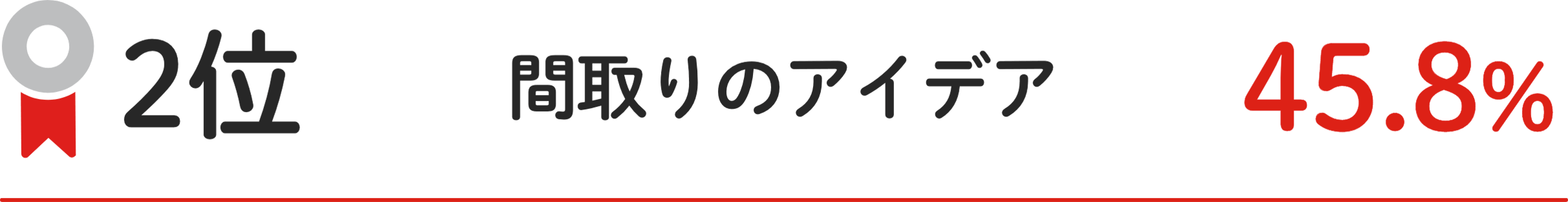 2位 間取りのアイデア 45.8%