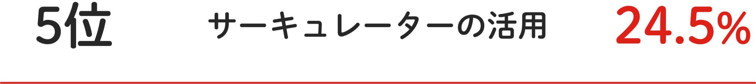 5位 サーキュレーターの活⽤ 24.5%