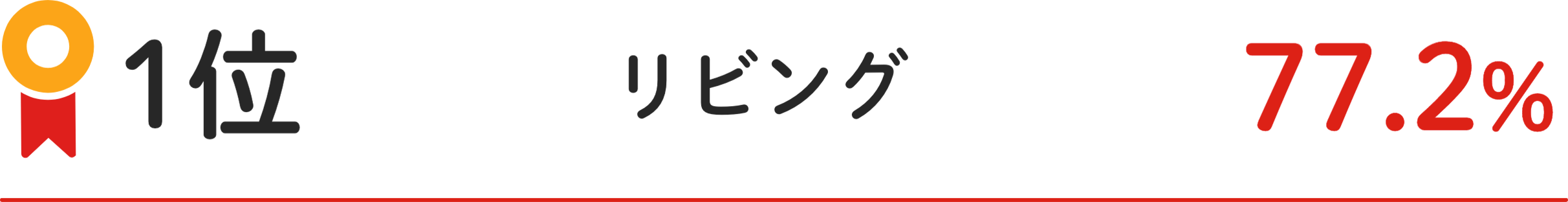 1位 収納スペースが⾜りない 61.7%