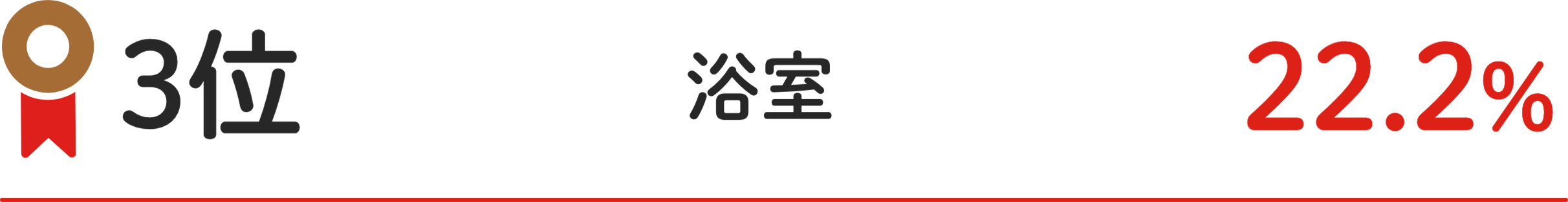 3位 使い勝⼿が悪い・出し⼊れしにくい 39.1%
