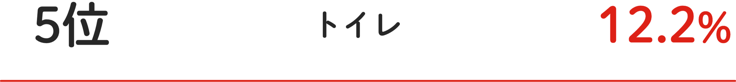 5位 仕舞いたい場所に収納がない 26.9%