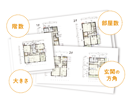 階数、部屋数、大きさ、玄関の方角
