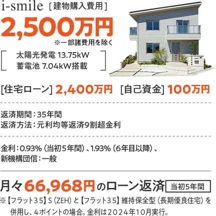 ismile建物購入費用:2,500万円　住宅ローン:2,400万円 自己資金:100万円