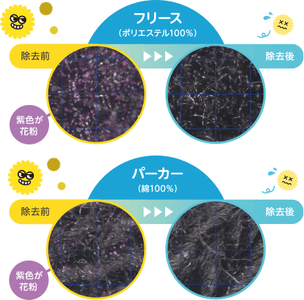 どんな素材でも、しっかり除去！