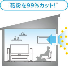 花粉を99%カット!※