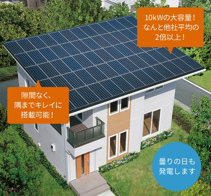 10kWの大容量！なんと他社平均の2倍以上！隙間なく、隅までキレイに搭載可能！曇りの日も発電します