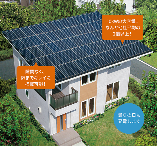 10kWの大容量！なんと他社平均の2倍以上！隙間なく、隅までキレイに搭載可能！曇りの日も発電します