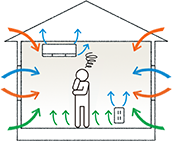 気密性の低い家