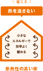 断熱性の高い家