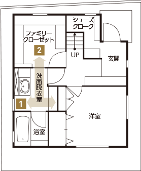 1フロアの横移動だけで洗濯が完結する間取り