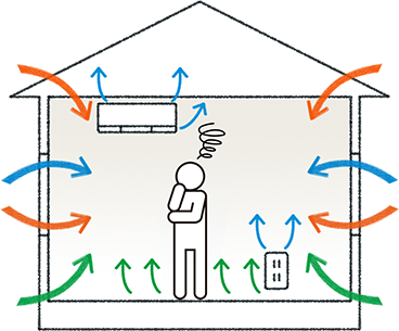 気密性の低い家