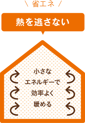 断熱性の高い家