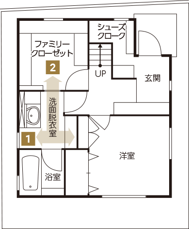 1フロアの横移動だけで洗濯が完結する間取り