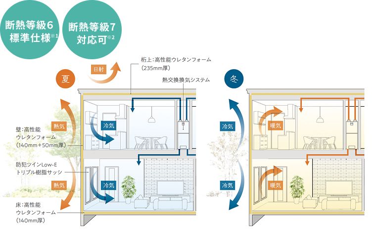 超気密・超断熱