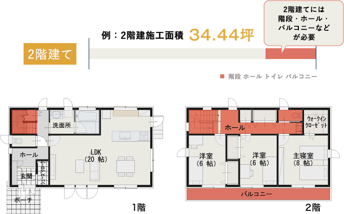 例：2階建施工面積 34.44坪