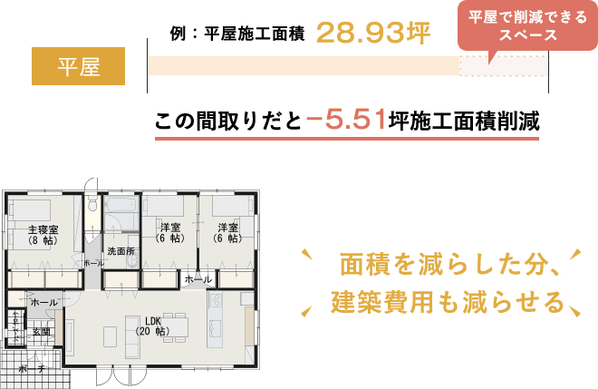 例：平屋施工面積 28.93坪