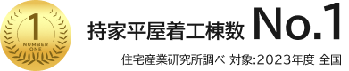 平屋着工棟数No.1 住宅産業研究調べ　対象年:2023