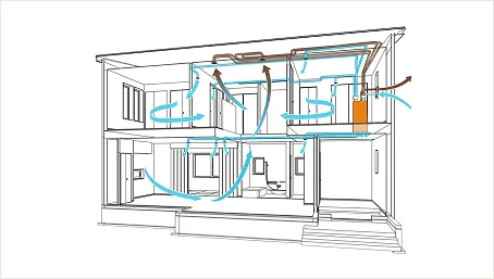 熱交換換気システム