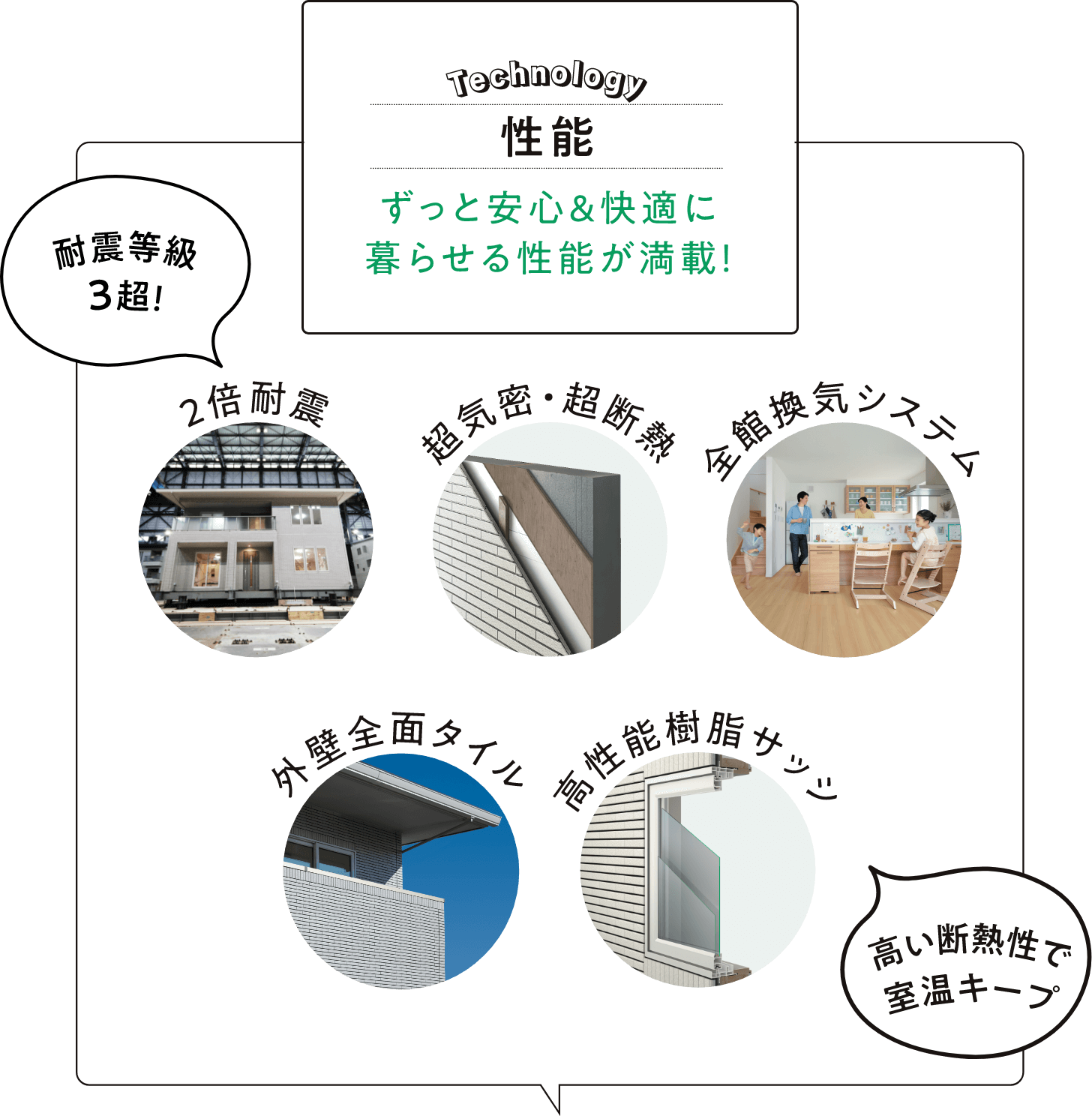 一条工務店のHUGmeハグミー:設備や性能をカスタマイズできる家が1490万円から。三重,宮崎,熊本,鹿児島限定で販売スタート｜性能を追求する ...