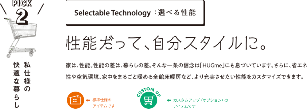 Selectable Technology:選べる性能 性能だって、自分スタイルに。家は、性能。性能の差は、暮らしの差。そんな一条の信念は「HUGme」にも息づいています。さらに、省エネ性や空気環境、家中をまるごと暖める全館床暖房など、より充実させたい性能をカスタマイズできます。