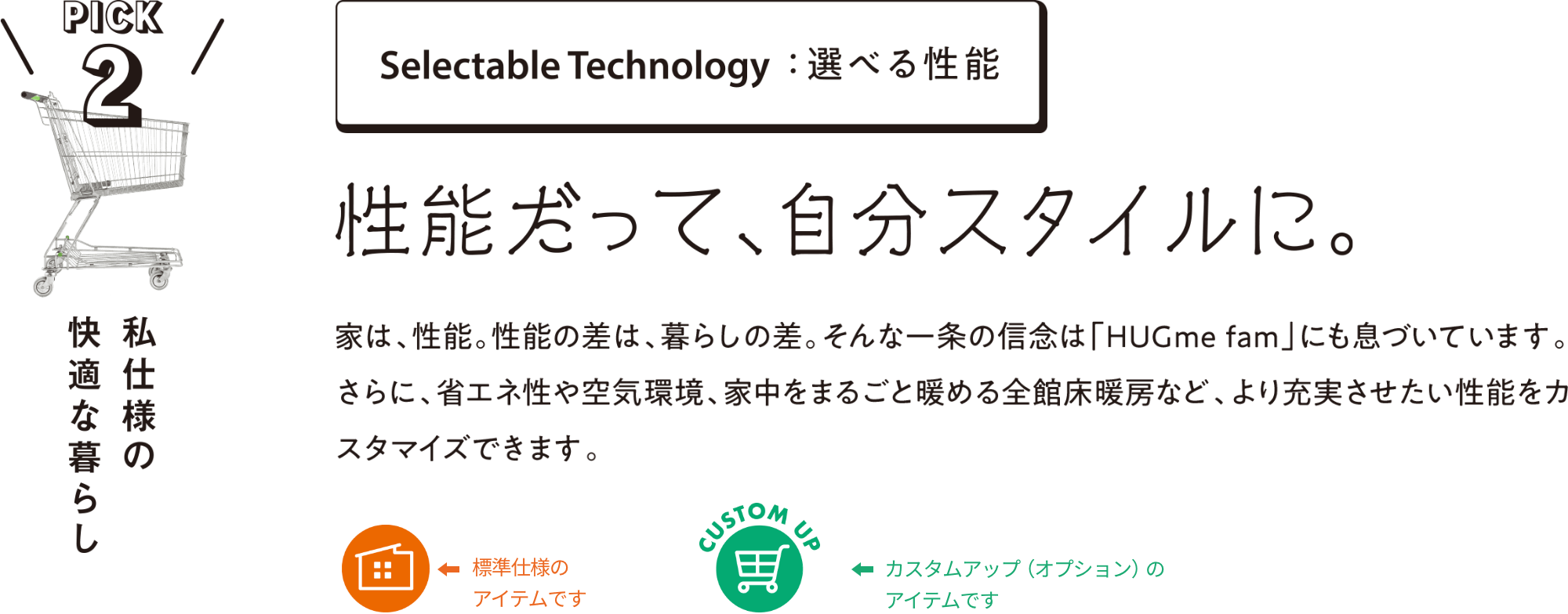 Selectable Technology:選べる性能 性能だって、自分スタイルに。家は、性能。性能の差は、暮らしの差。そんな一条の信念は「HUGme fam」にも息づいています。さらに、省エネ性や空気環境、家中をまるごと暖める全館床暖房など、より充実させたい性能をカスタマイズできます。