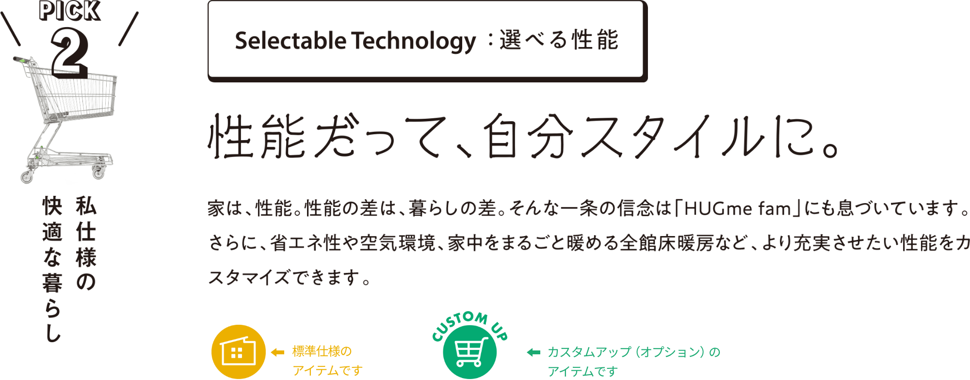 Selectable Technology:選べる性能 性能だって、自分スタイルに。家は、性能。性能の差は、暮らしの差。そんな一条の信念は「HUGme fam」にも息づいています。さらに、省エネ性や空気環境、家中をまるごと暖める全館床暖房など、より充実させたい性能をカスタマイズできます。