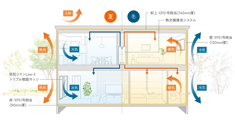 超気密・超断熱