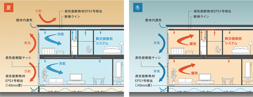 超気密・超断熱