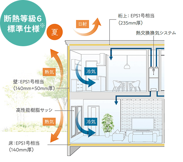超気密・超断熱 夏