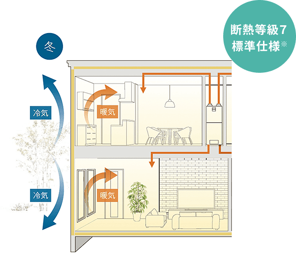 超気密・超断熱 冬