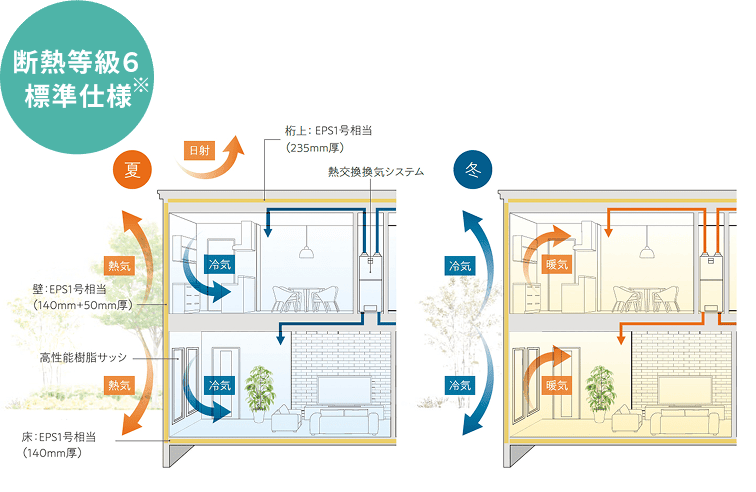 全館床暖房