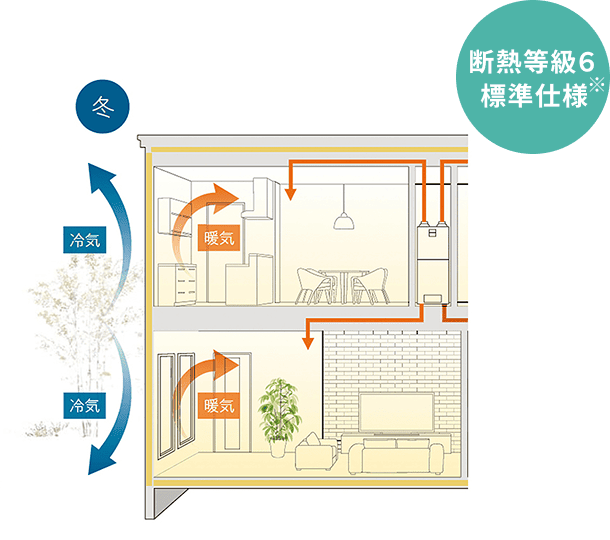 超気密・超断熱 冬