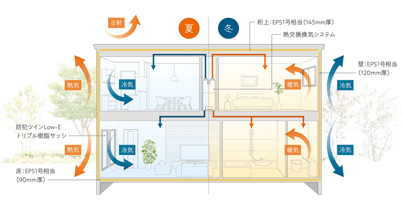 超気密・超断熱