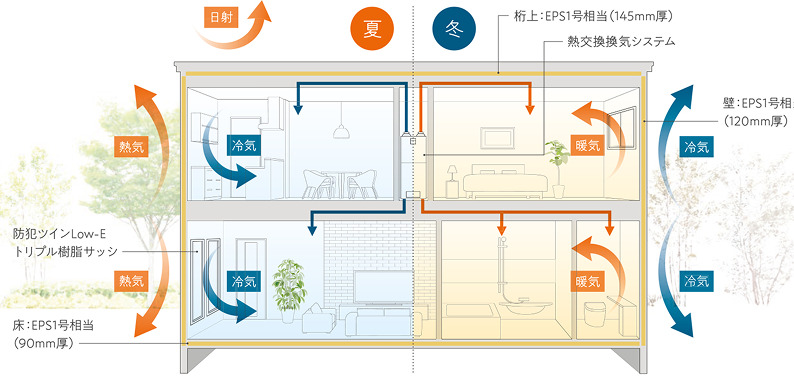 超気密・超断熱