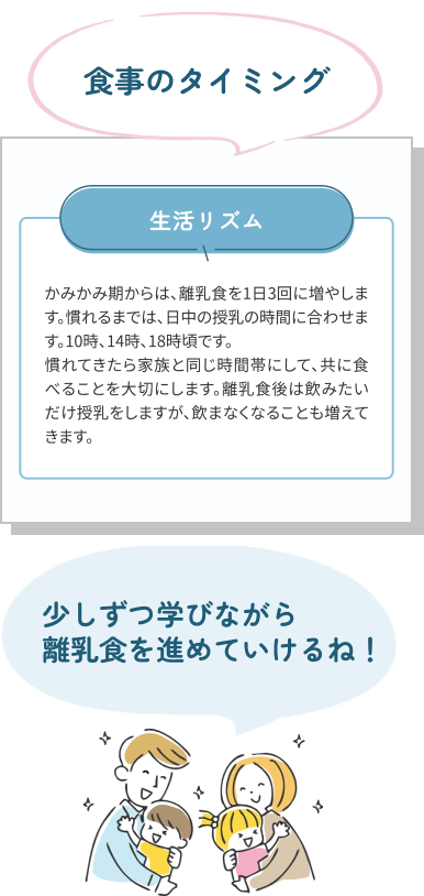 食事のタイミング