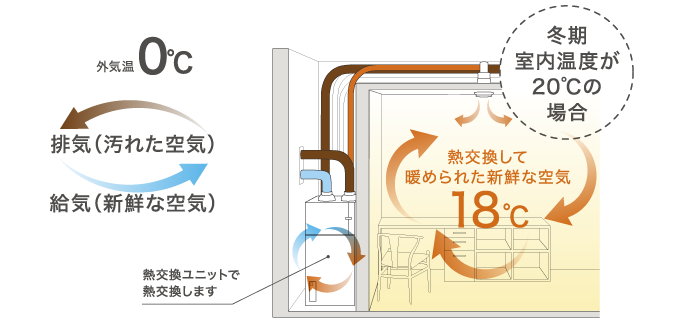 温度再利用のイメージ