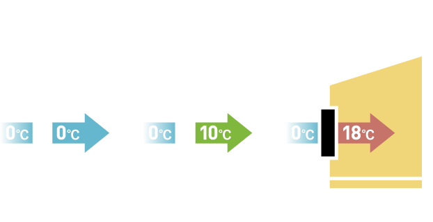 温度交換のイメージ