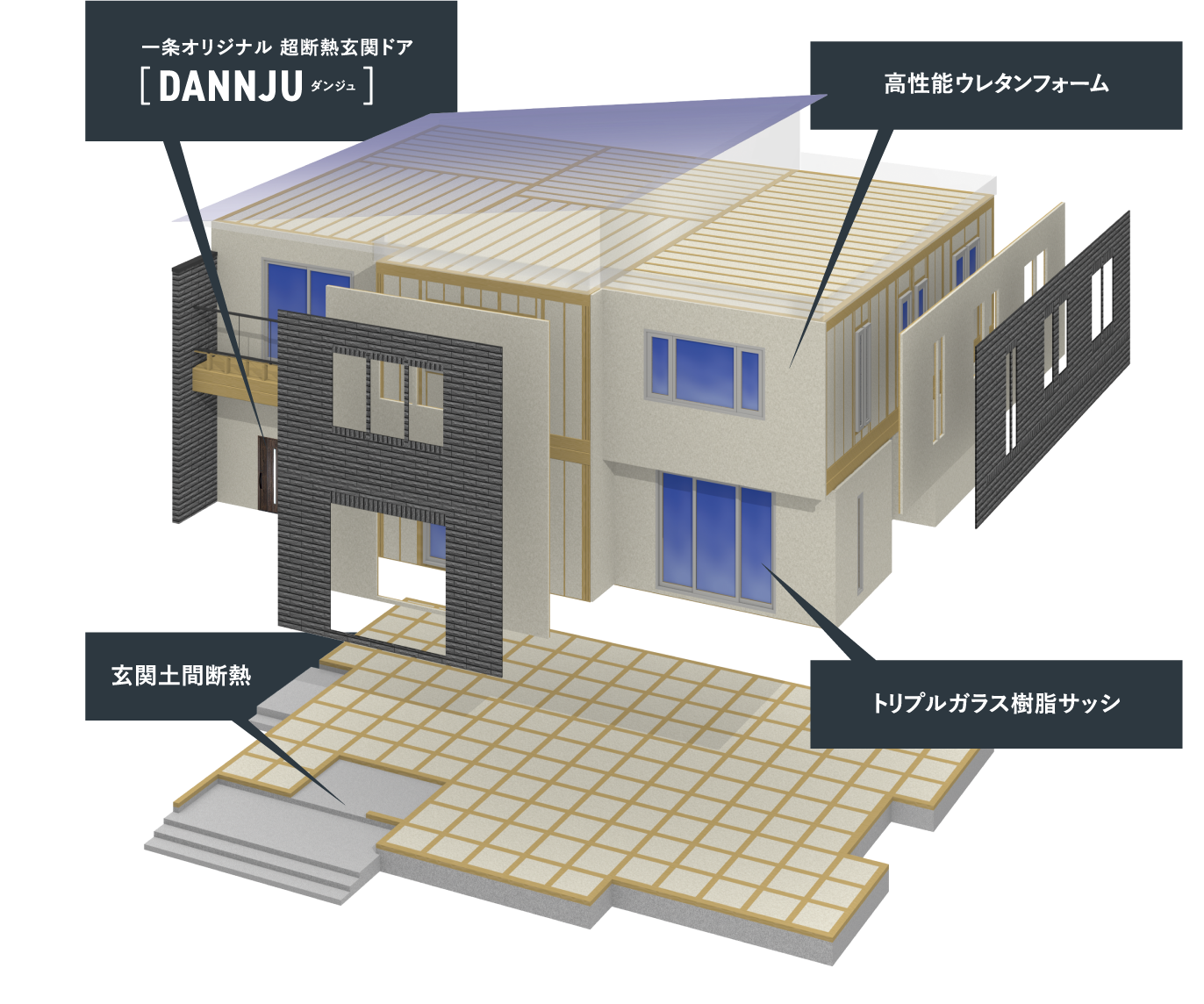 ・一条オリジナル 超断熱玄関ドア DANNJU ダンジュ　・高性能ウレタンフォーム　・玄関土間断熱　・トリプルガラス樹脂サッシ